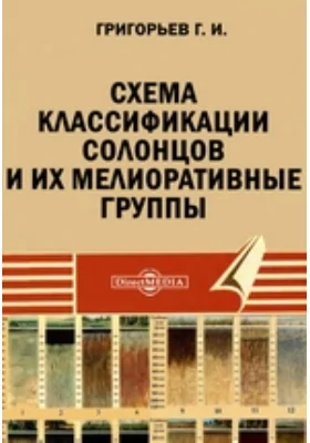 Схема классификации солонцов и их мелиоративные группы