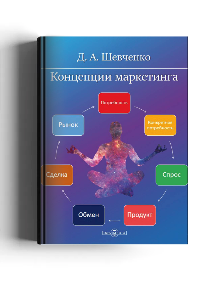 Концепции маркетинга